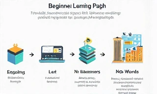 Beginner learning path